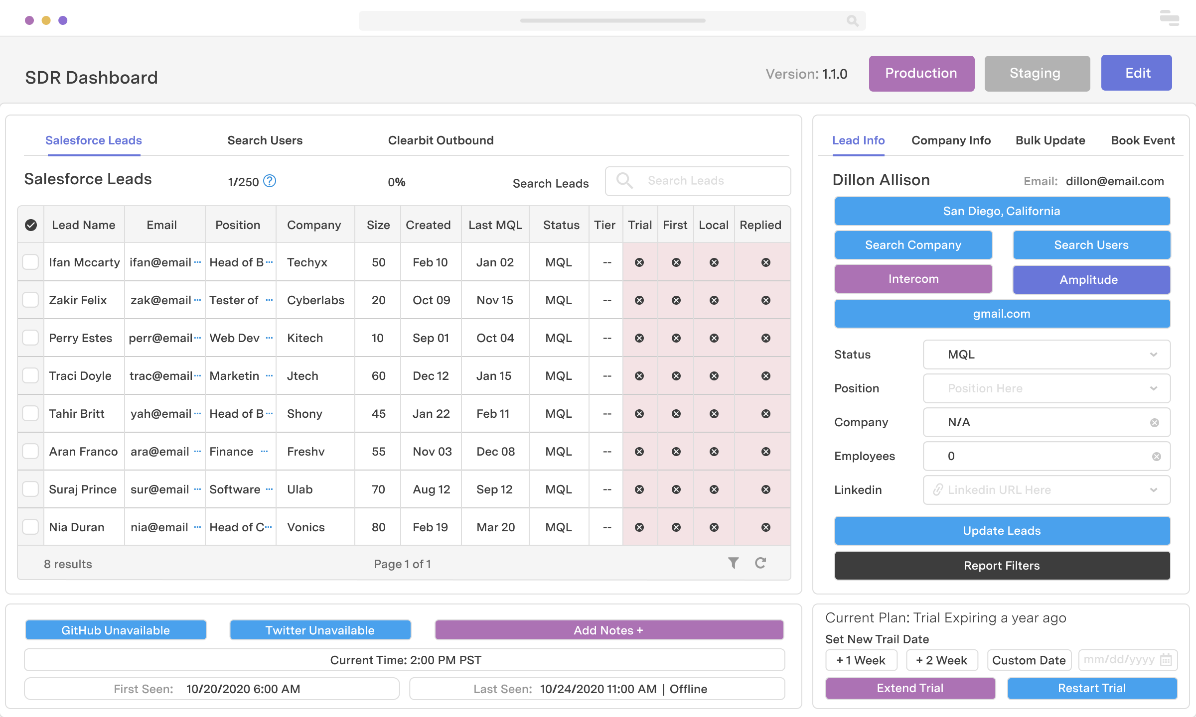 SDR lead-gen dashboard built in Retool at Sabai System